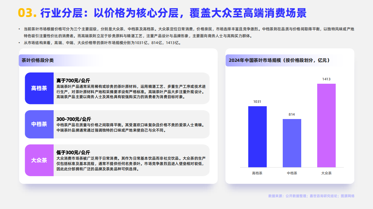 嘉世咨询：2025年中国茶品类行业简析报告 第5页