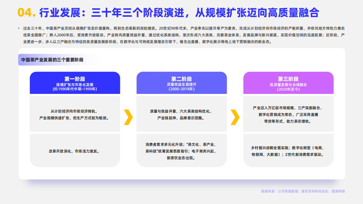 嘉世咨询：2025年中国茶品类行业简析报告 第6页