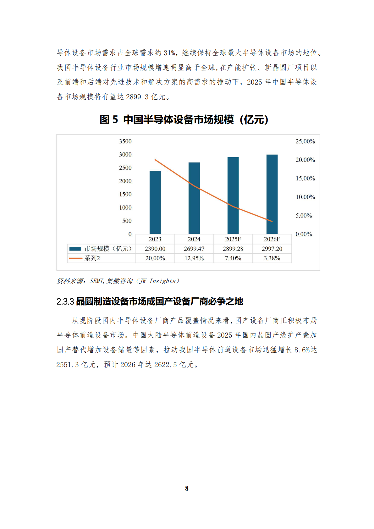 集微网：2025中国半导体激光设备白皮书 第8页