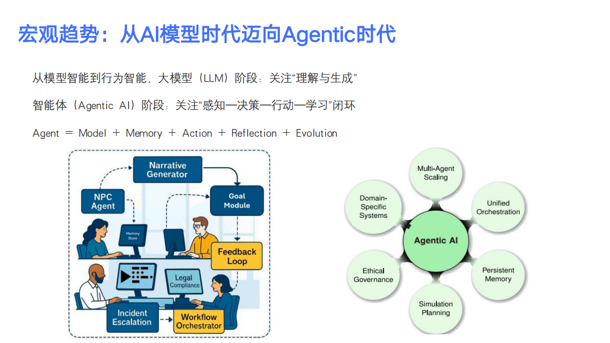 金蝶：2025年AI智能体在未来产业创新上的前沿应用与发展趋势报告 第3页