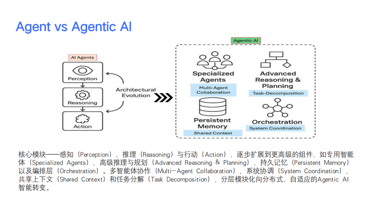金蝶：2025年AI智能体在未来产业创新上的前沿应用与发展趋势报告 第4页