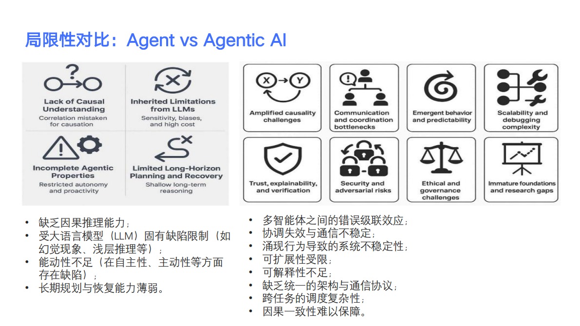 金蝶：2025年AI智能体在未来产业创新上的前沿应用与发展趋势报告 第5页
