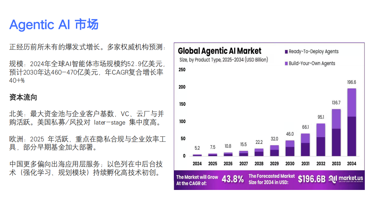 金蝶：2025年AI智能体在未来产业创新上的前沿应用与发展趋势报告 第6页