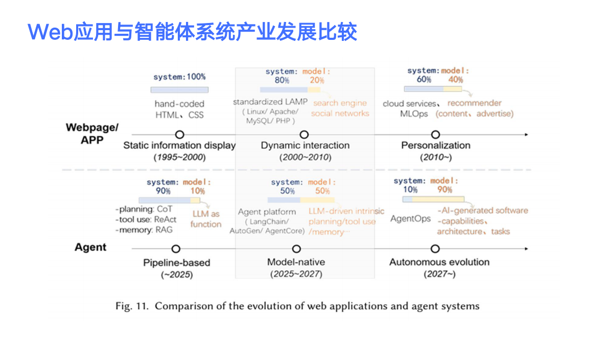 金蝶：2025年AI智能体在未来产业创新上的前沿应用与发展趋势报告 第8页