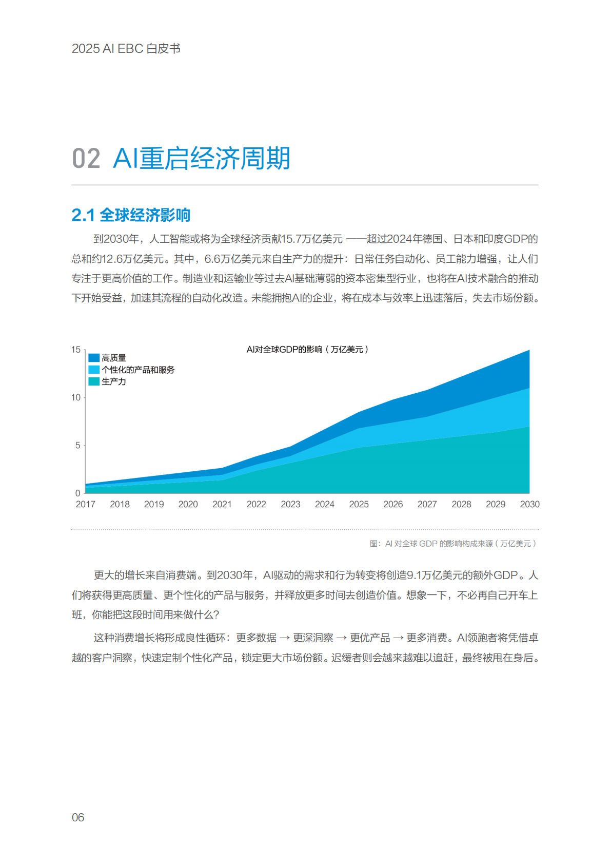 金蝶：2025年AI EBC白皮书 第8页