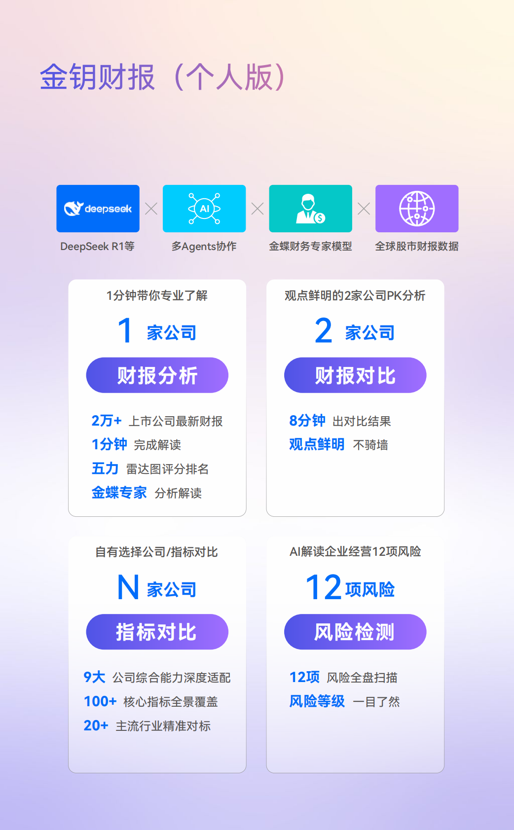 金蝶：2025年金蝶企业管理AI应用报告 第2页