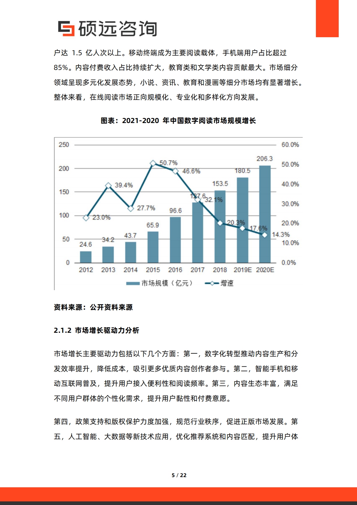 硕远咨询：2025年中国在线阅读行业市场研究报告 第5页
