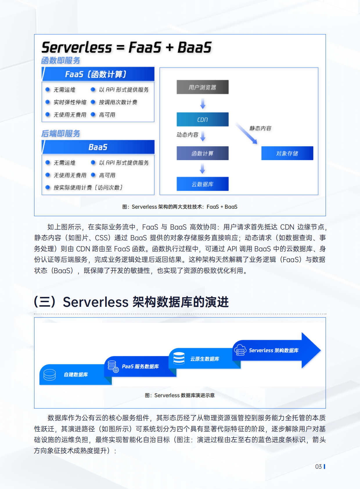 腾讯云：2025年Serverless架构数据库技术白皮书 第5页