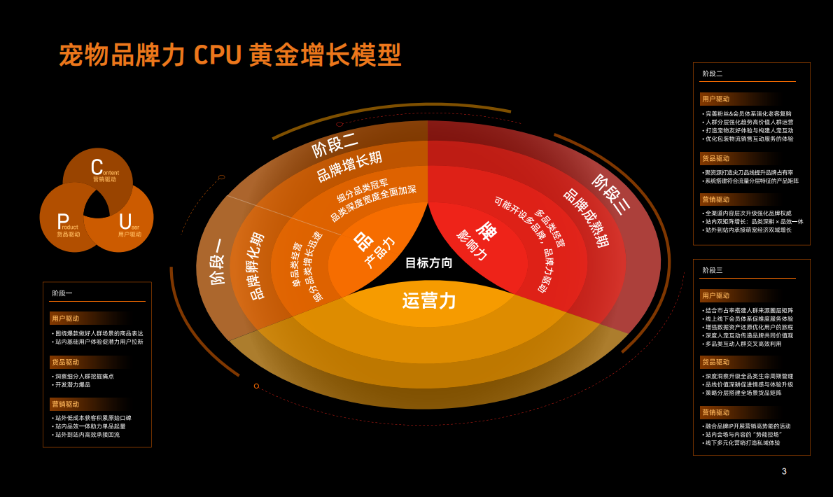 淘天集团&淘宝教育&一财商学院：2025淘宝天猫宠物品牌增长白皮书 第4页