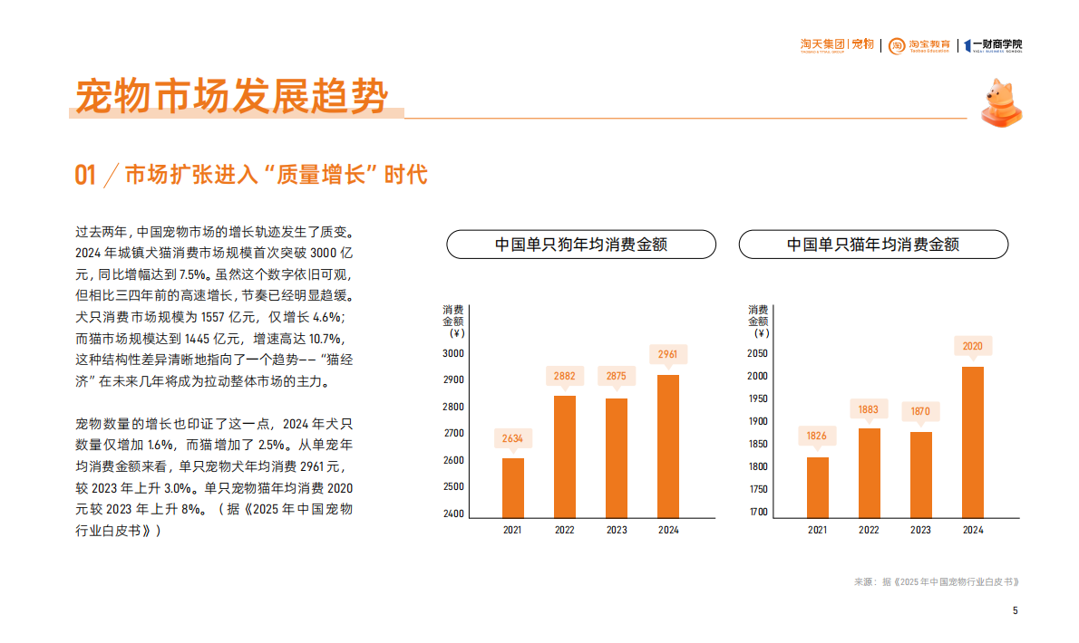 淘天集团&淘宝教育&一财商学院：2025淘宝天猫宠物品牌增长白皮书 第6页
