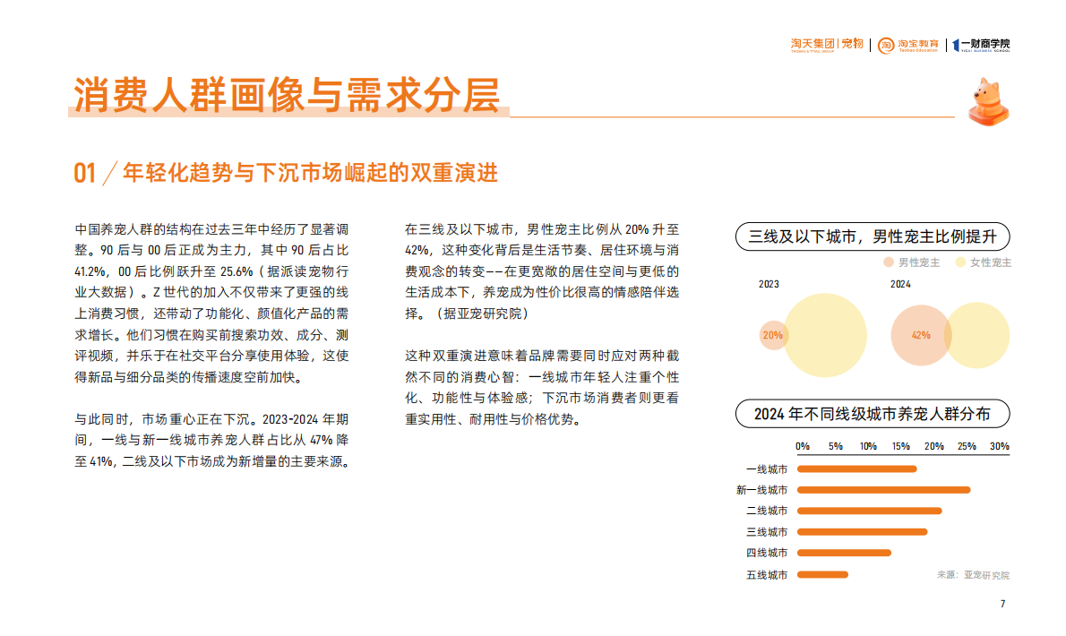 淘天集团&淘宝教育&一财商学院：2025淘宝天猫宠物品牌增长白皮书 第8页