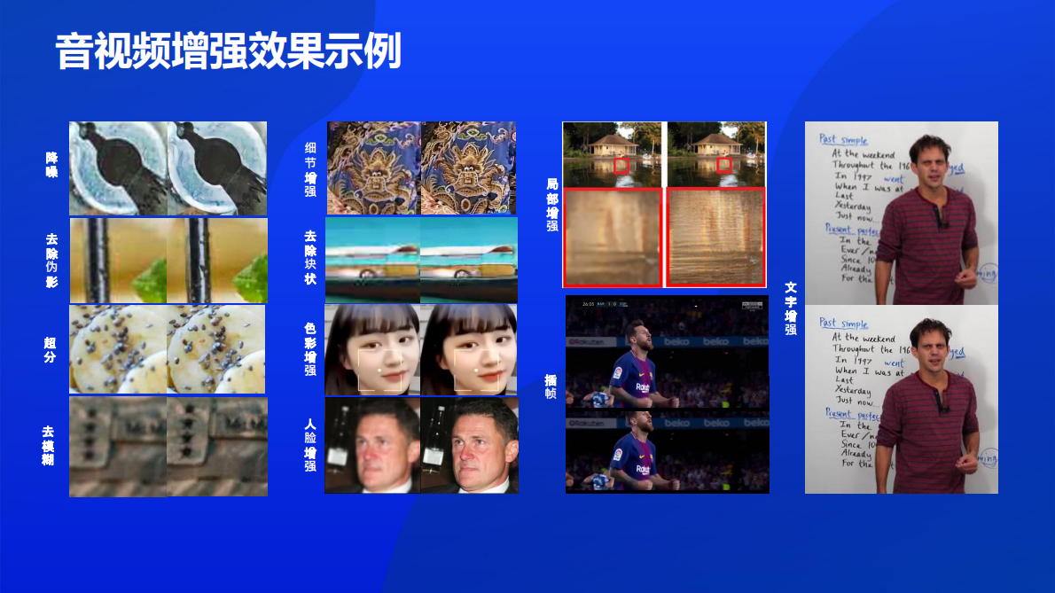 腾讯云：2025年智能媒体新引擎：腾讯云媒体处理加速内容生产解决方案 第5页