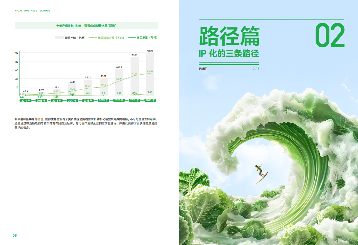 一财商学院：「鲜生」夺人｜农货的品牌征途 第7页