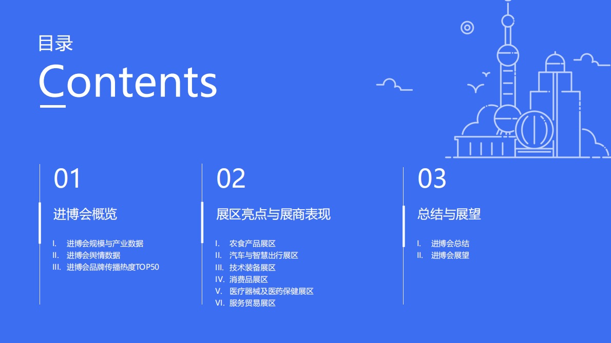 梅花数据：2025年进博会品牌传播报告 第3页