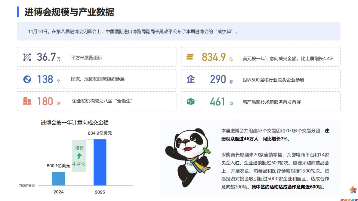 梅花数据：2025年进博会品牌传播报告 第5页