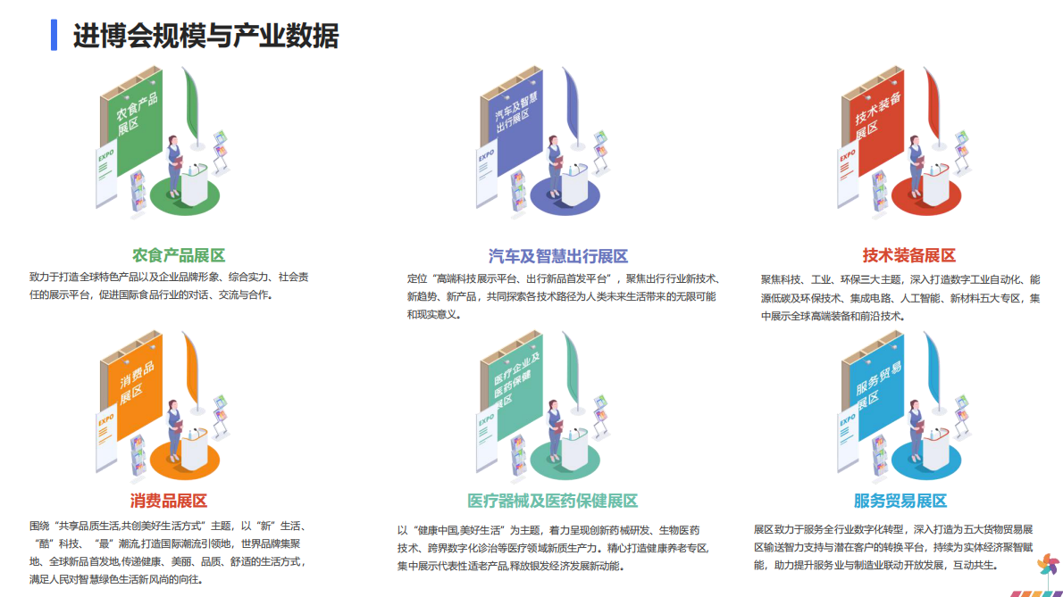 梅花数据：2025年进博会品牌传播报告 第6页