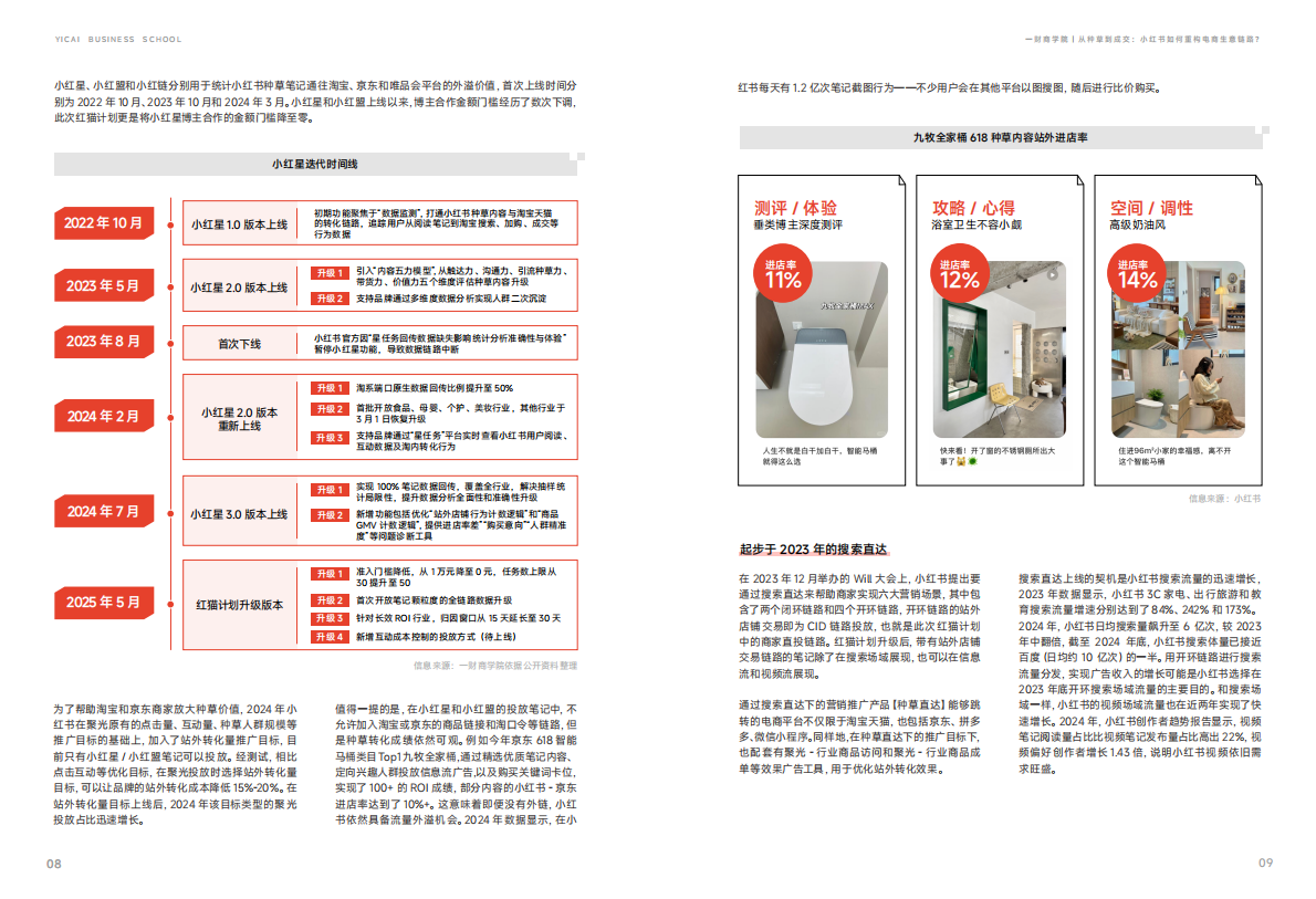 一财商学院：2025从种草到成交：小红书如何重构电商生意链路 第7页