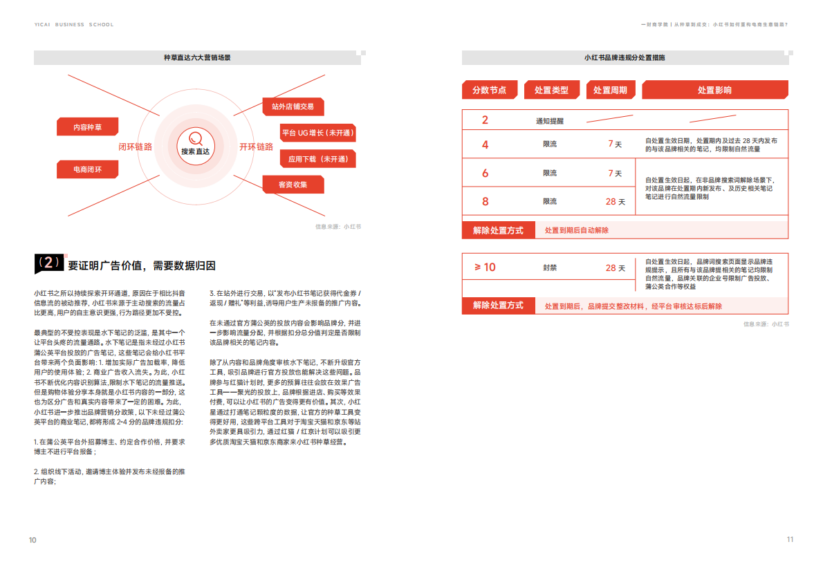 一财商学院：2025从种草到成交：小红书如何重构电商生意链路 第8页