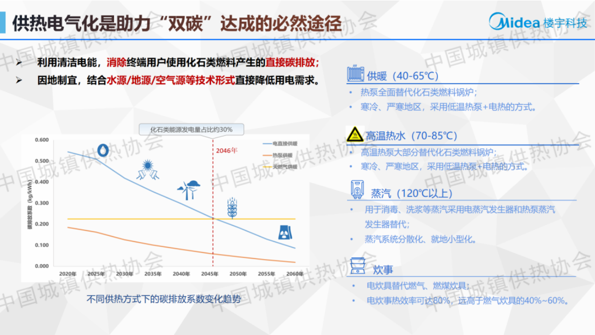 美的楼宇科技 骆名文：北方热泵供热场景及美的实践 第4页