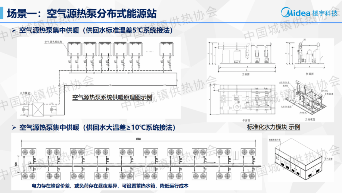 美的楼宇科技 骆名文：北方热泵供热场景及美的实践 第6页