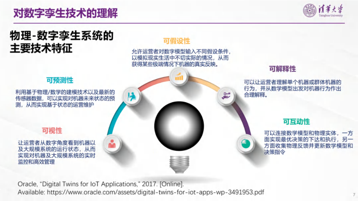 以电网数字孪生为基座促进AI4EE相关研究 第7页