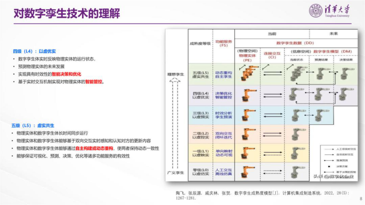 以电网数字孪生为基座促进AI4EE相关研究 第8页