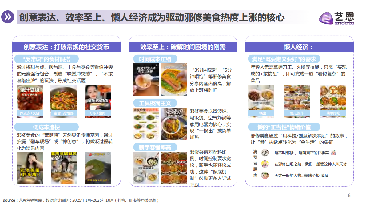 艺恩数据：2025年从&ldquo;邪修美食&rdquo;到&ldquo;神器厨具&rdquo;-厨具品牌机会洞察报告 第6页