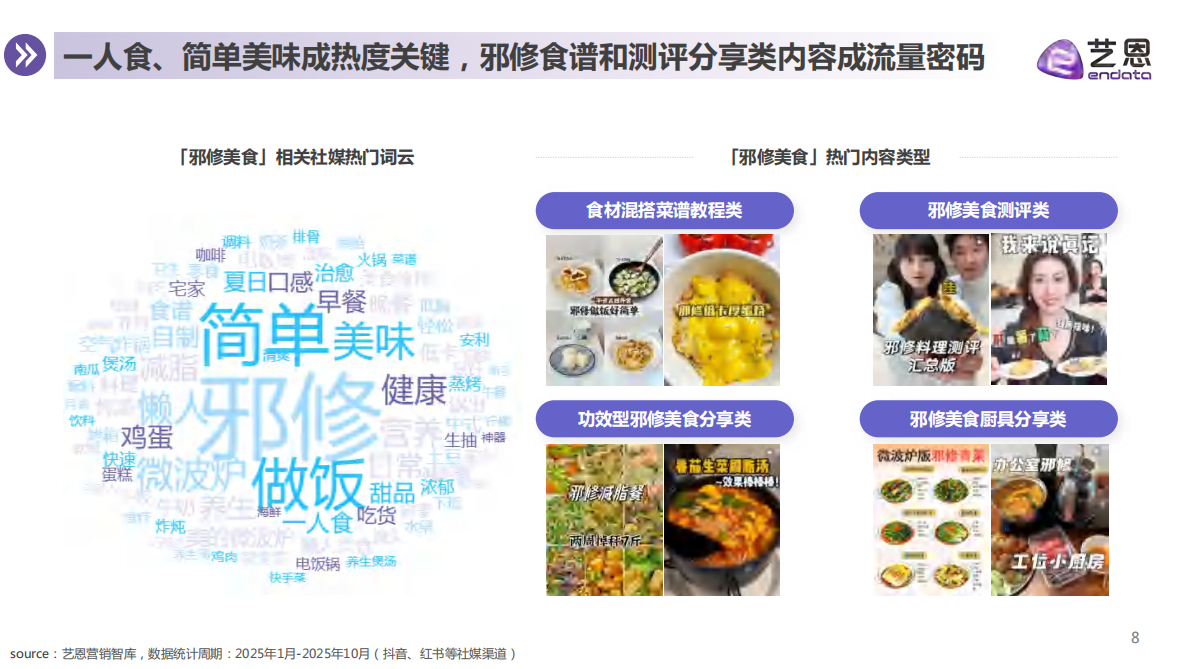 艺恩数据：2025年从&ldquo;邪修美食&rdquo;到&ldquo;神器厨具&rdquo;-厨具品牌机会洞察报告 第8页