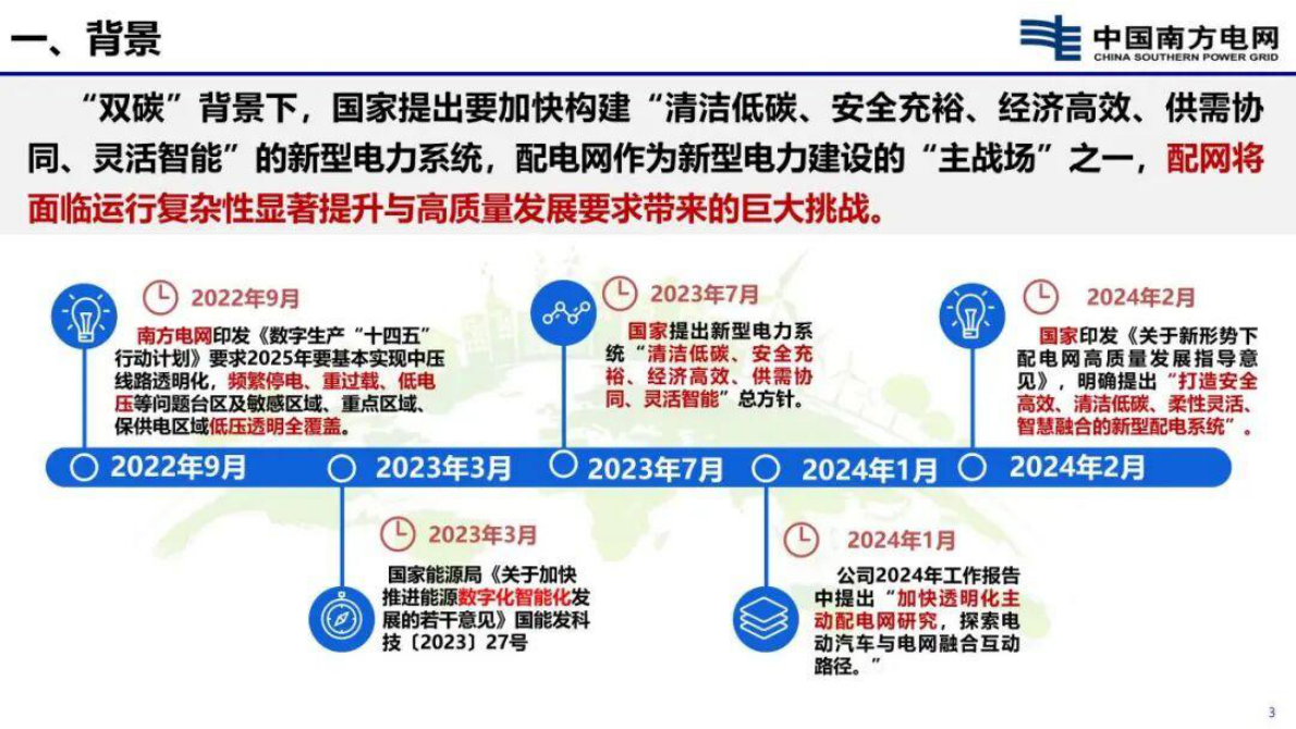 云南电网 刘红文PPT：新型配电系统数字化及故障主动处置技术 第3页