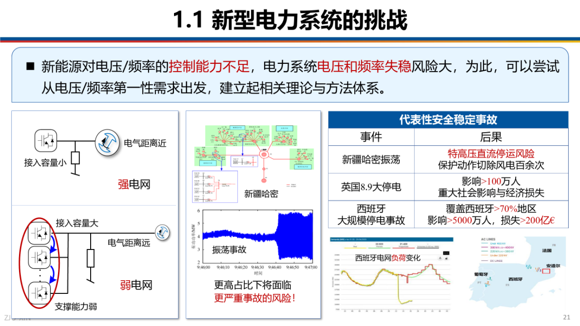 浙江大学：2025年新型电力系统的动强度需求与广义短路比约束-安全稳定构建的必要条件探讨报告 第4页