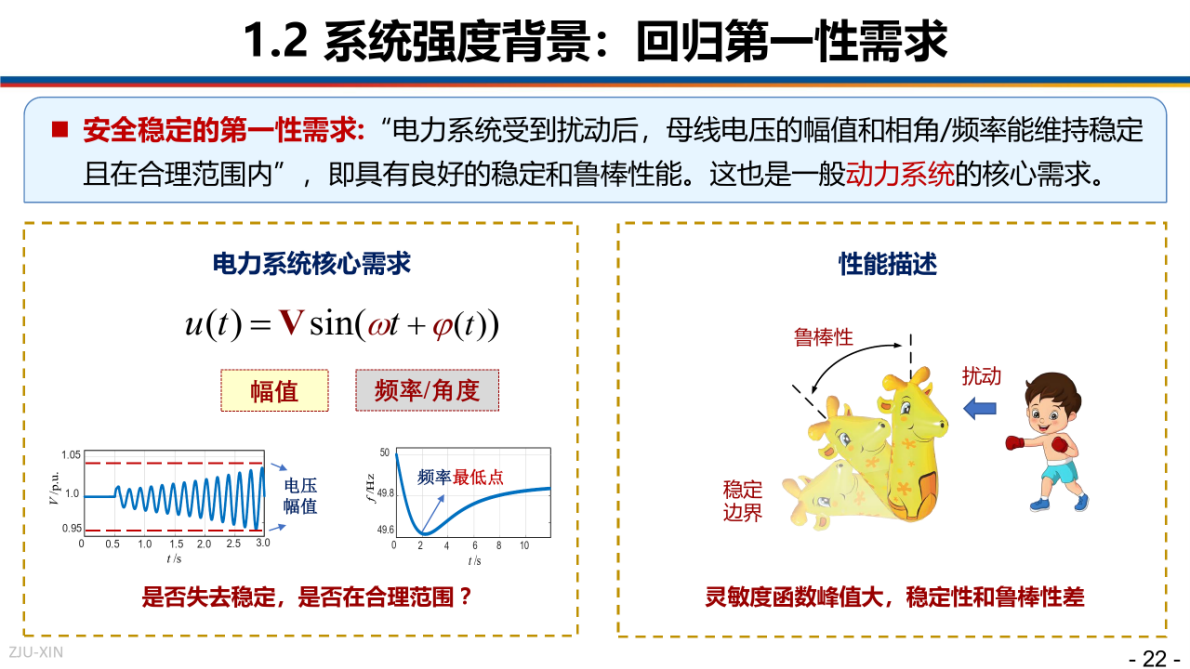 浙江大学：2025年新型电力系统的动强度需求与广义短路比约束-安全稳定构建的必要条件探讨报告 第5页