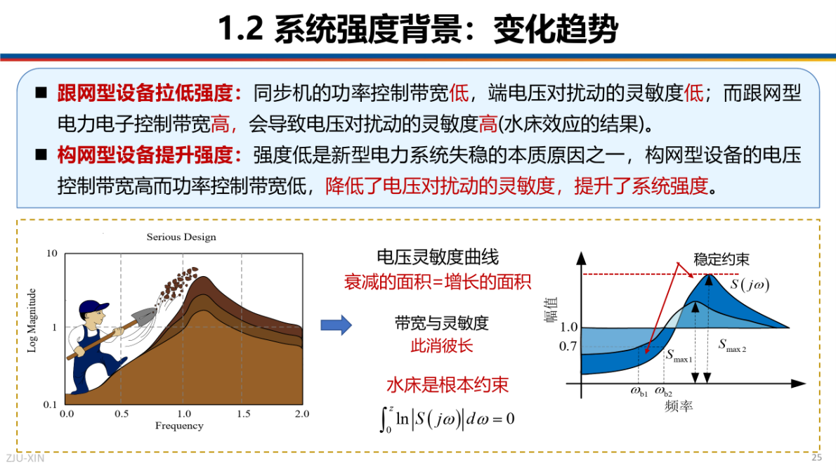 浙江大学：2025年新型电力系统的动强度需求与广义短路比约束-安全稳定构建的必要条件探讨报告 第8页