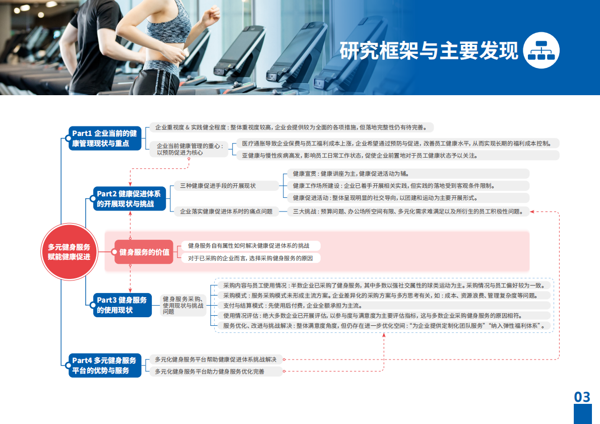 智享会&ClassPass：多元健身服务，驱动健康促进的管理升级研究报告 第5页