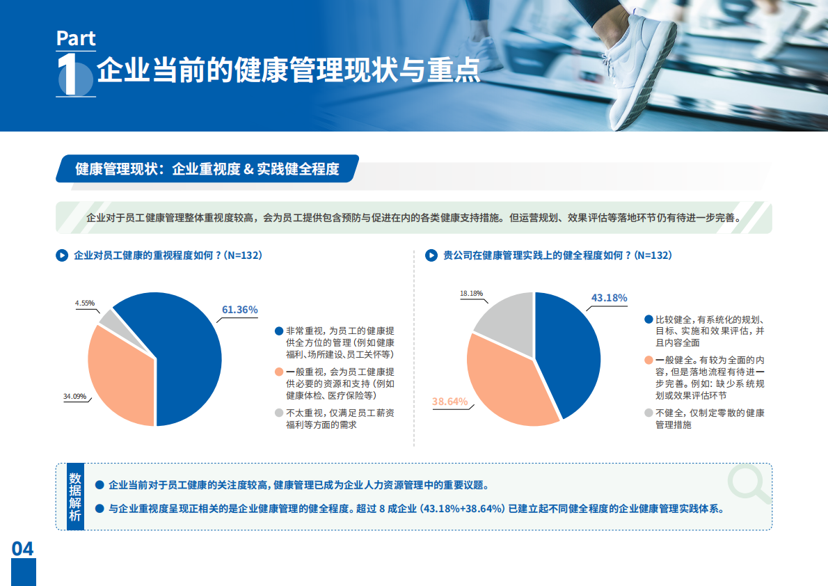 智享会&ClassPass：多元健身服务，驱动健康促进的管理升级研究报告 第6页