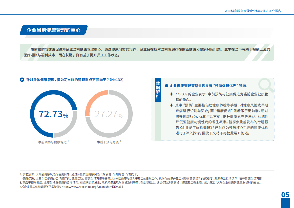 智享会&ClassPass：多元健身服务，驱动健康促进的管理升级研究报告 第7页