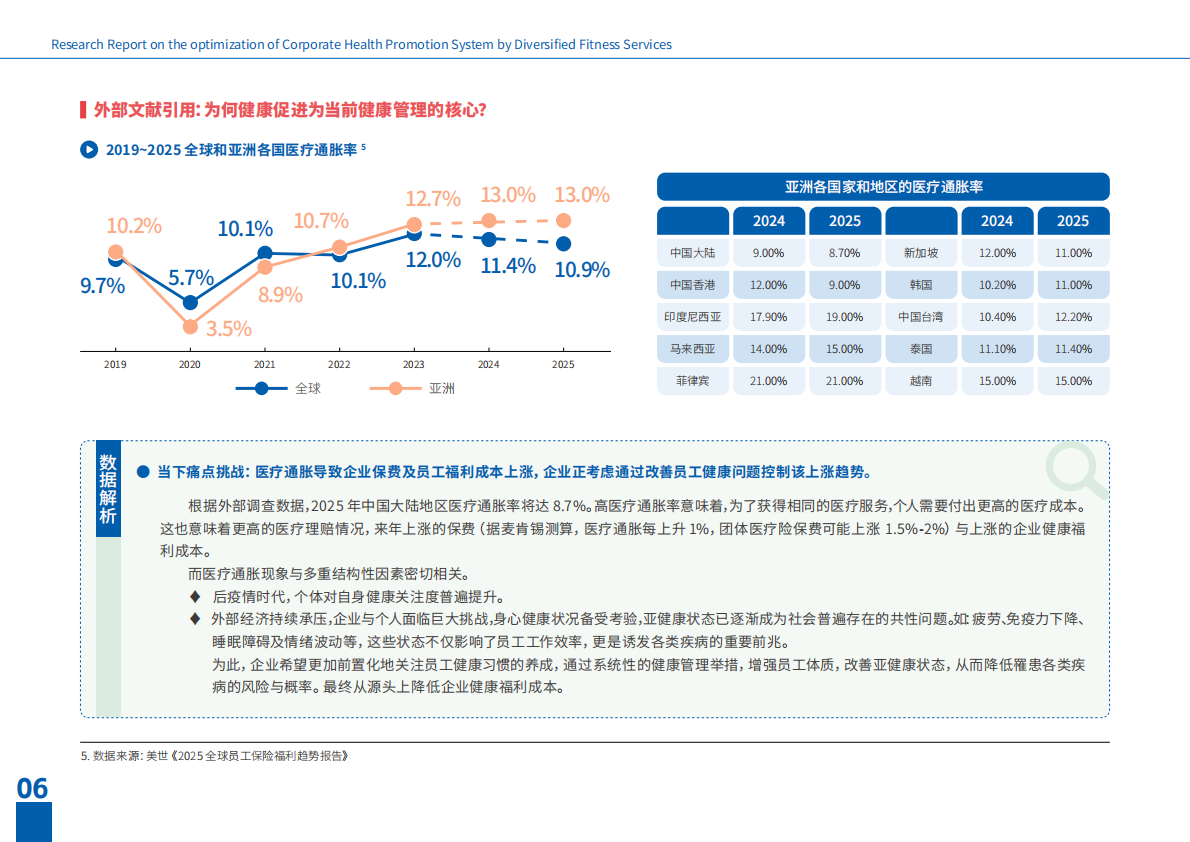 智享会&ClassPass：多元健身服务，驱动健康促进的管理升级研究报告 第8页