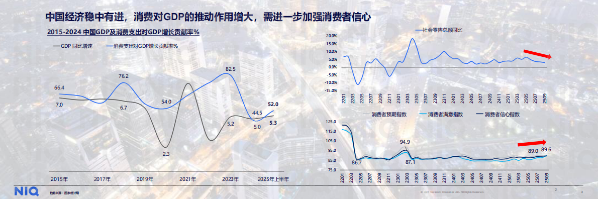尼尔森IQ：2026年中国消费新图景报告 第2页
