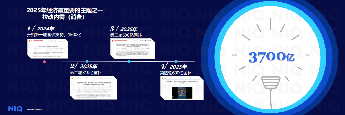 尼尔森IQ：2026年中国消费新图景报告 第3页