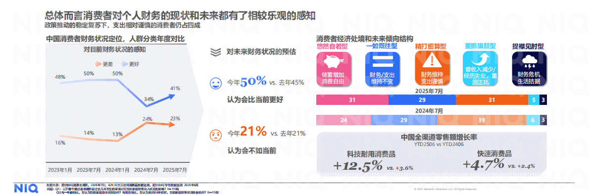 尼尔森IQ：2026年中国消费新图景报告 第4页