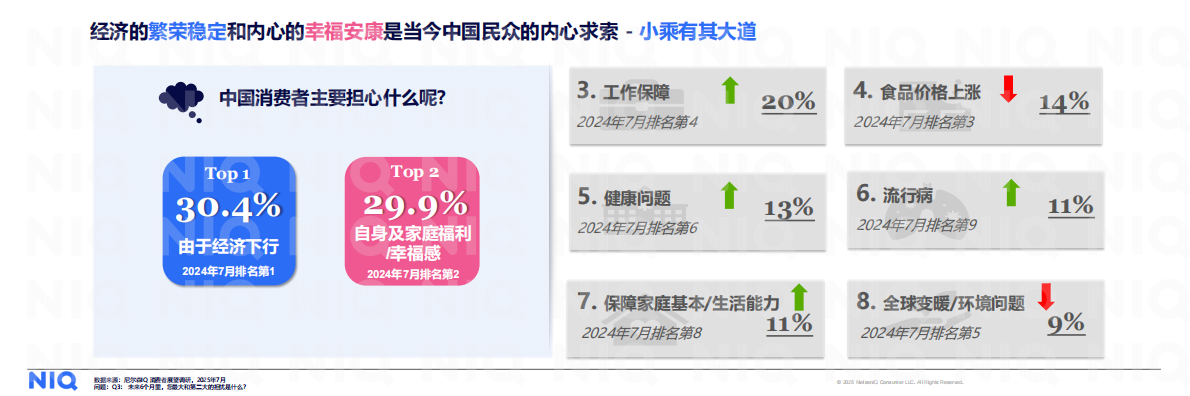 尼尔森IQ：2026年中国消费新图景报告 第5页