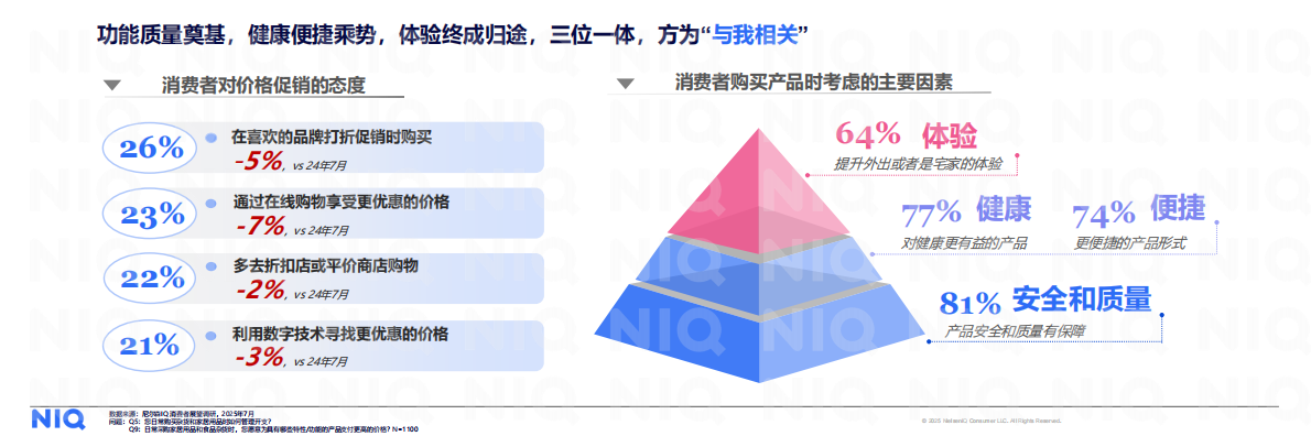 尼尔森IQ：2026年中国消费新图景报告 第6页