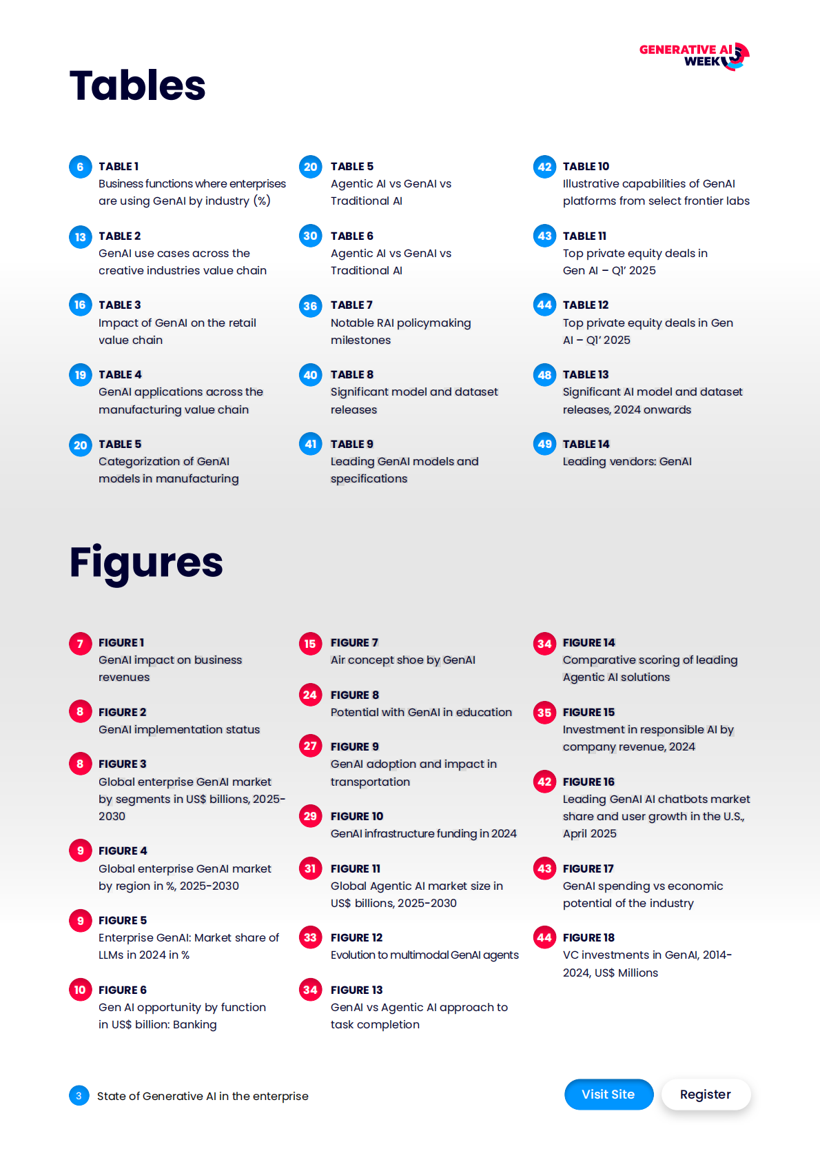 IQPC：2026年全球生成式AI企业行业报告（英文） 第3页