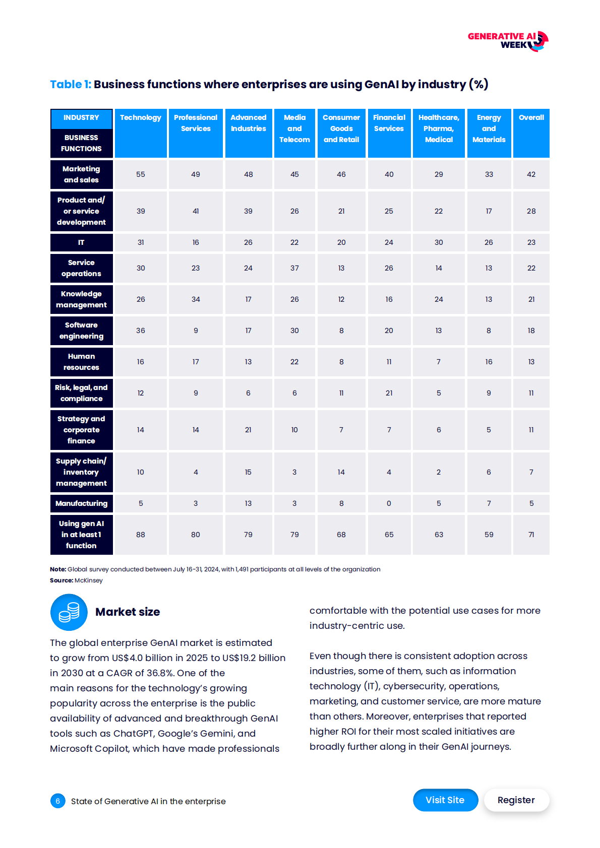 IQPC：2026年全球生成式AI企业行业报告（英文） 第6页