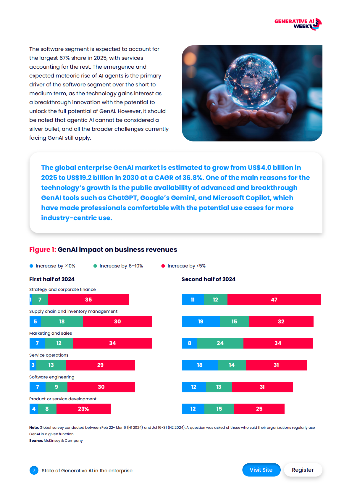 IQPC：2026年全球生成式AI企业行业报告（英文） 第7页