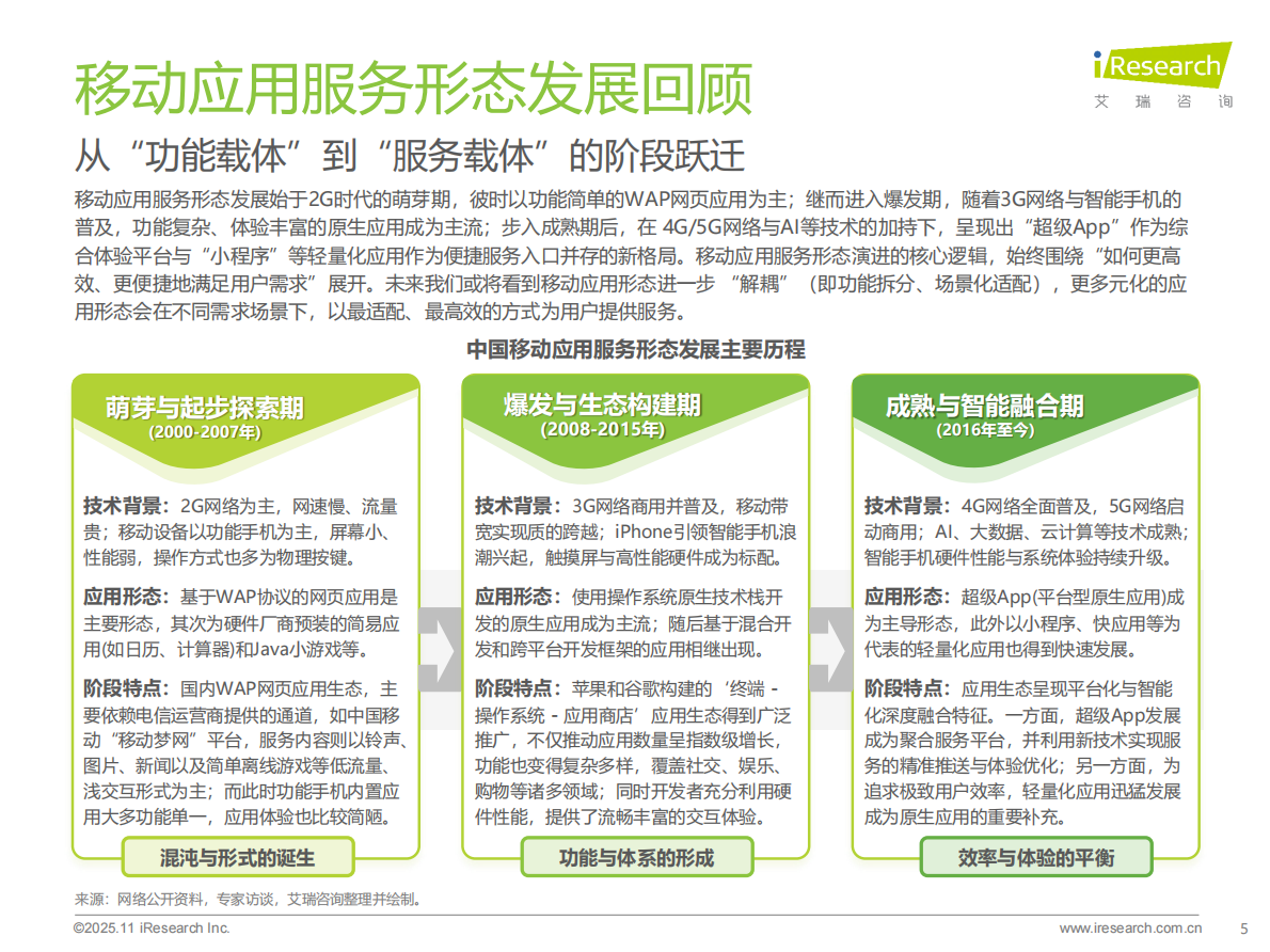 艾瑞咨询：2025年移动应用服务新路径研究报告 第5页