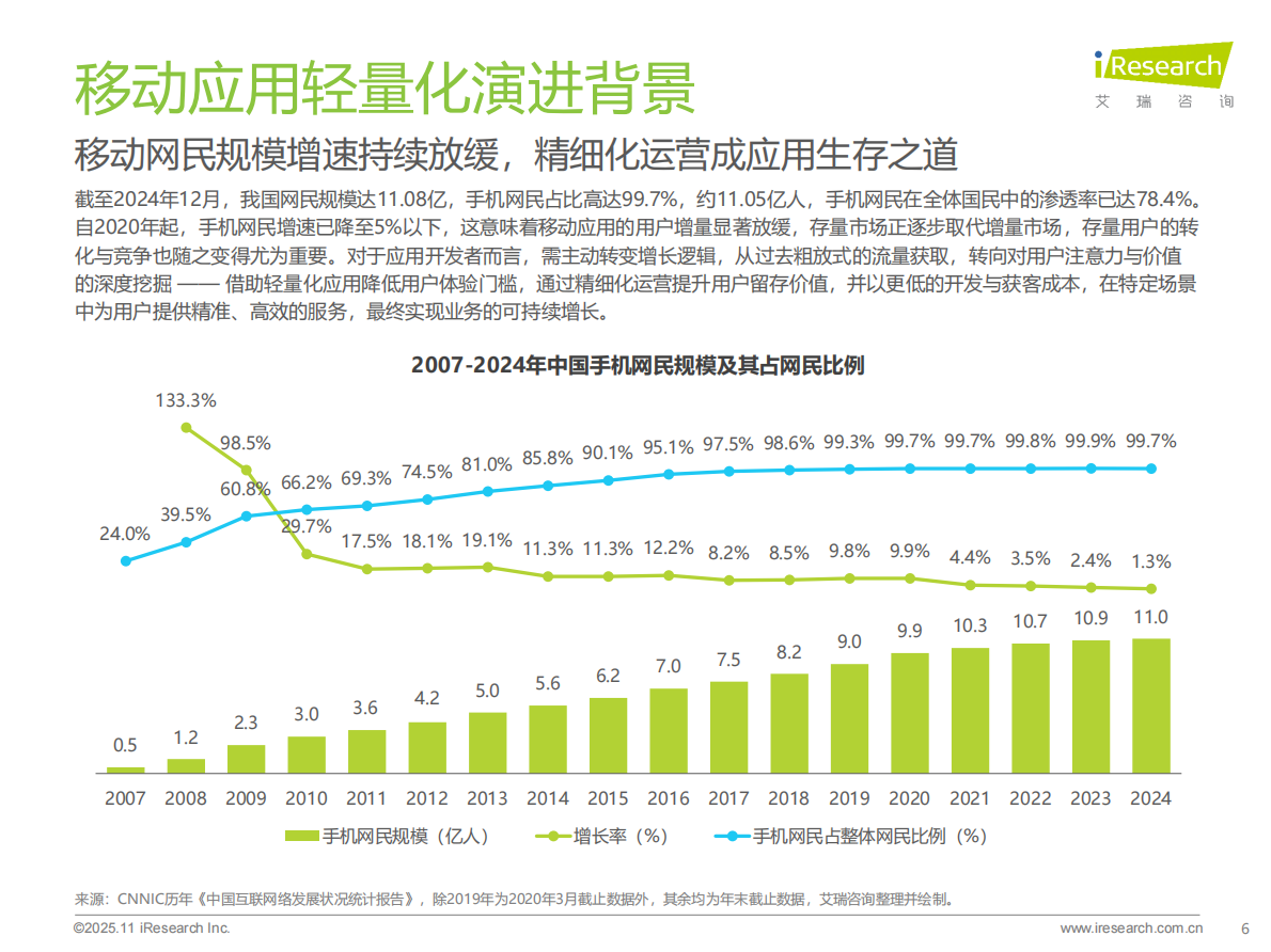 艾瑞咨询：2025年移动应用服务新路径研究报告 第6页
