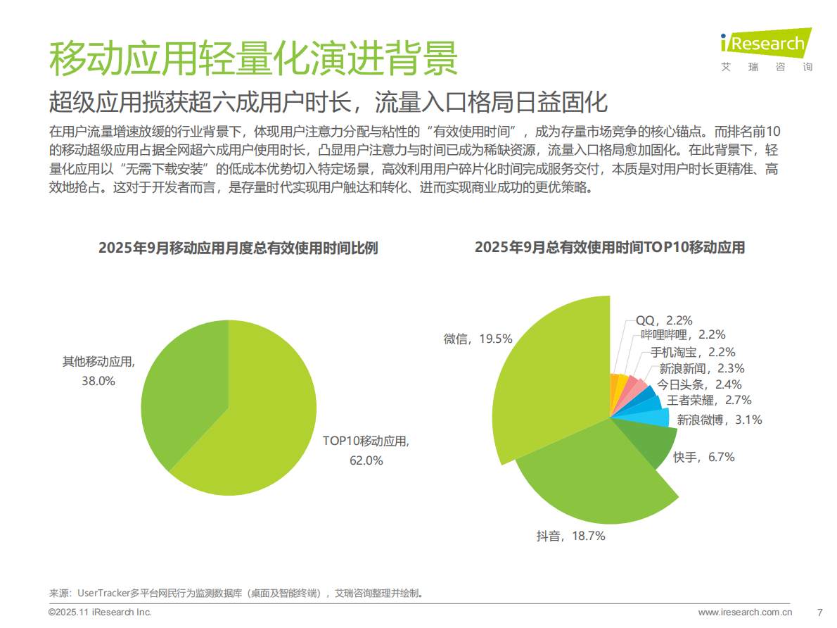 艾瑞咨询：2025年移动应用服务新路径研究报告 第7页