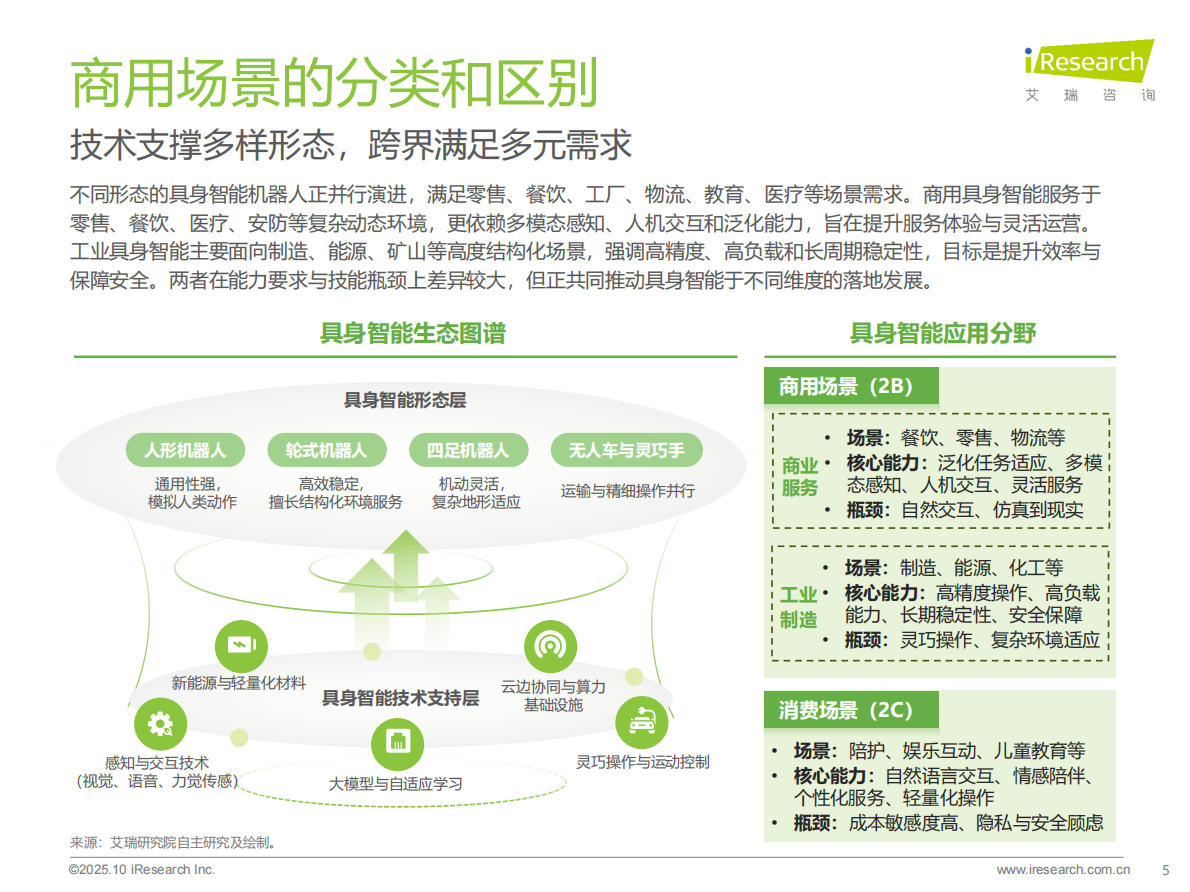 艾瑞咨询：2025年中国商用具身智能白皮书 第5页