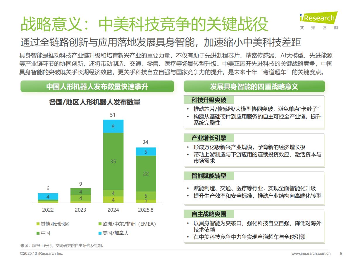 艾瑞咨询：2025年中国商用具身智能白皮书 第6页
