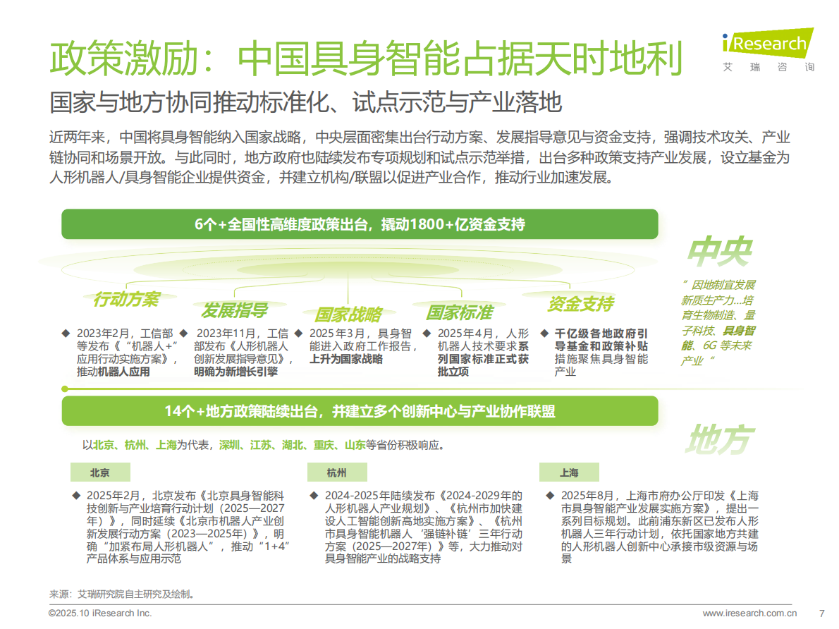 艾瑞咨询：2025年中国商用具身智能白皮书 第7页
